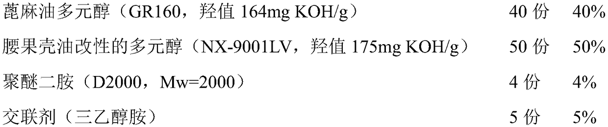 Quick-drying solvent-free polyurethane adhesive and preparation method thereof