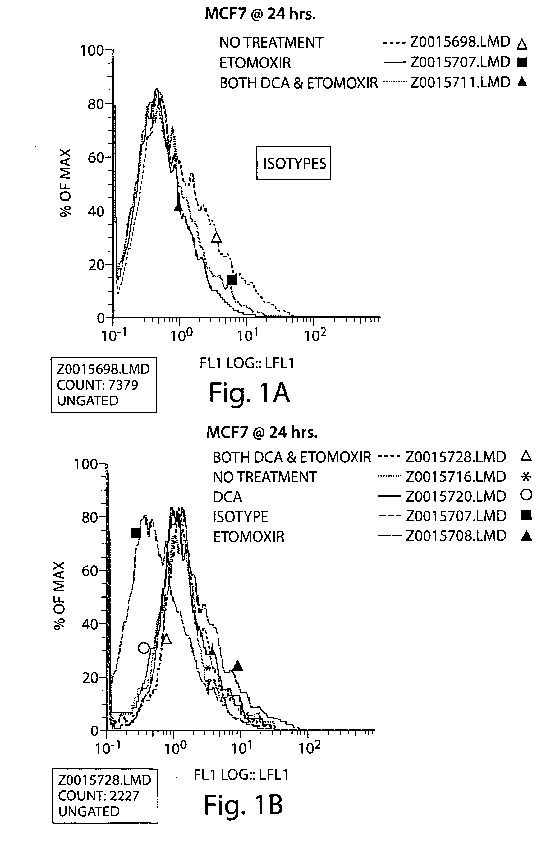 Methods for treating cancer using combination therapy