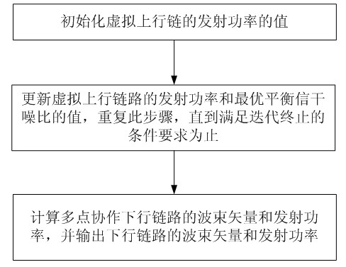 Multipoint coordinated beam forming and power allocation method for single base station power constraint