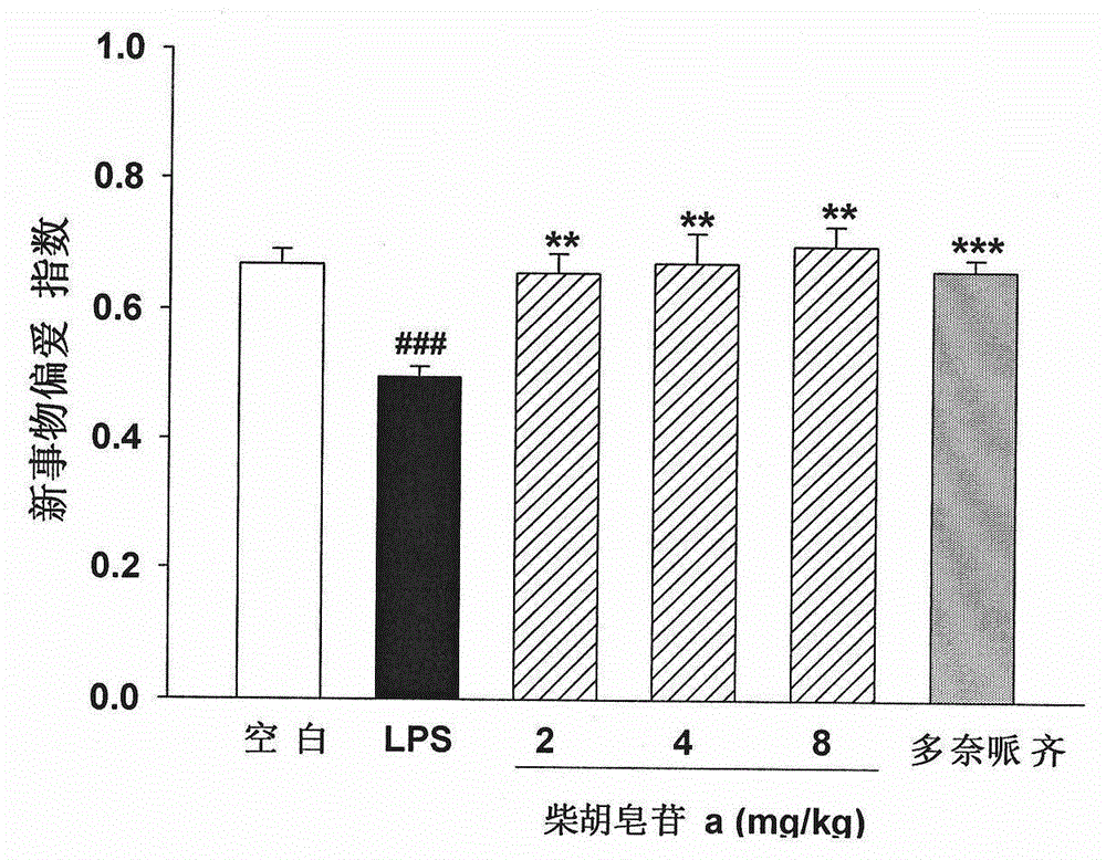 Application of saikoside compounds in preparation of drug for treating neurodegenerative diseases