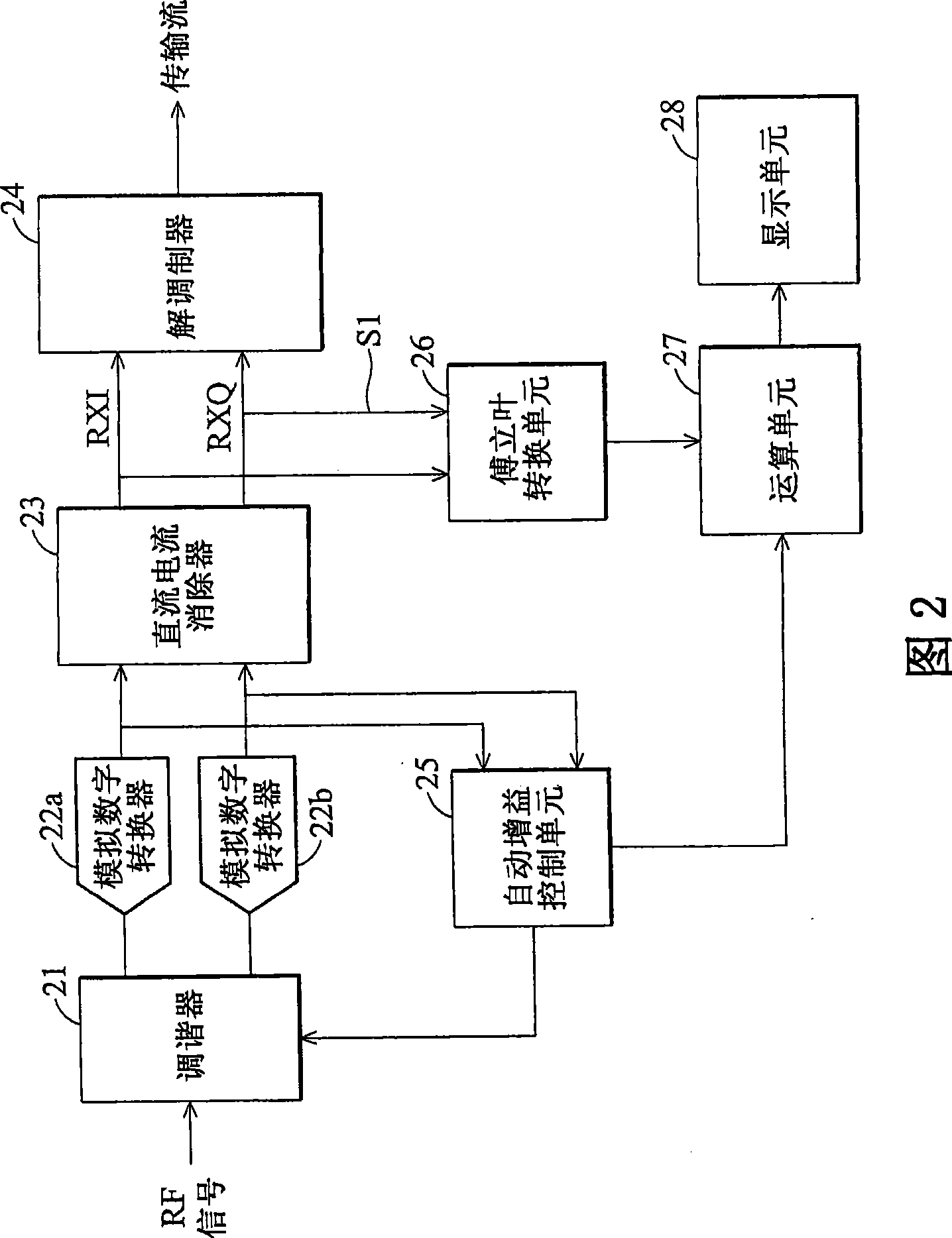 DVB-S receiver and method for displaying quality and intensity index signals