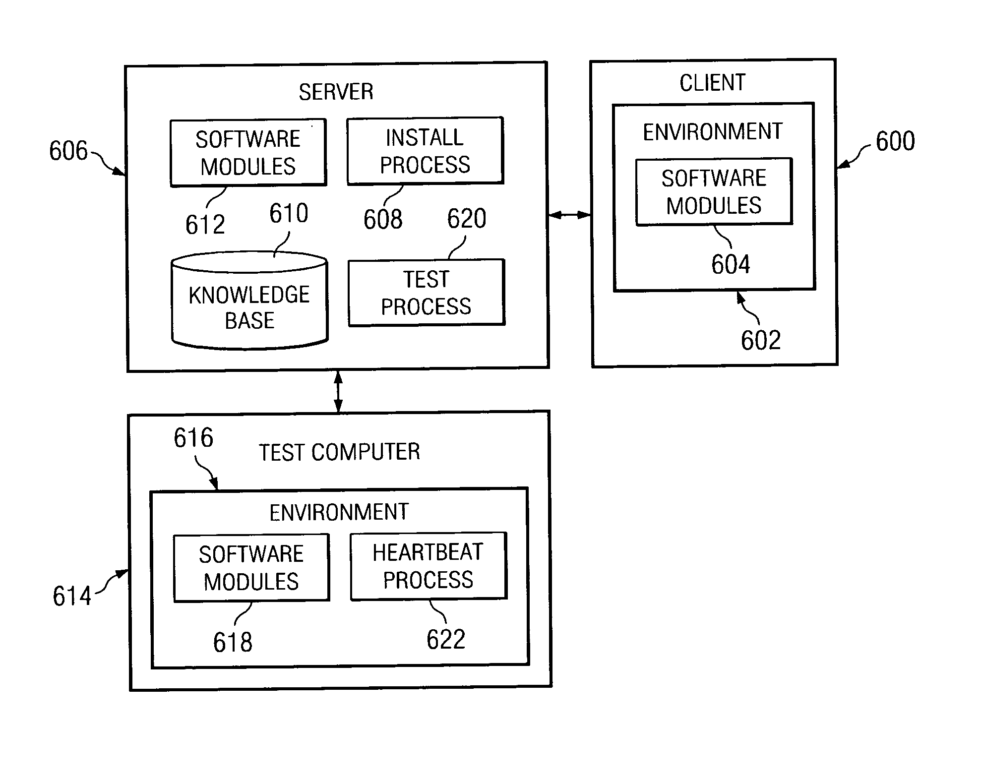 Method and apparatus for monitoring compatibility of software combinations