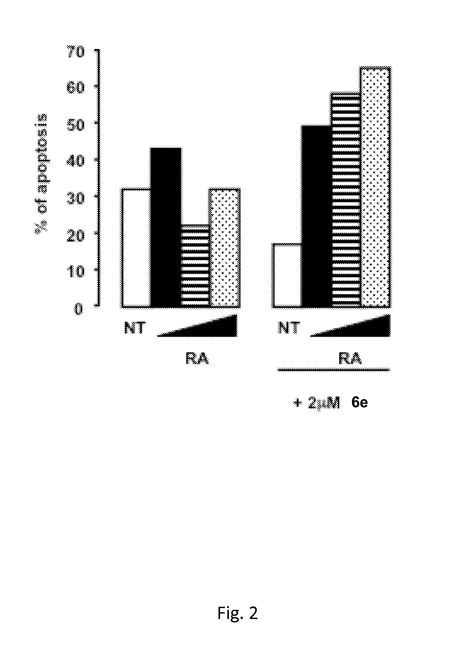 Tranylcypromine derivatives as inhibitors of histone demethylases LSD1 and/or LSD2