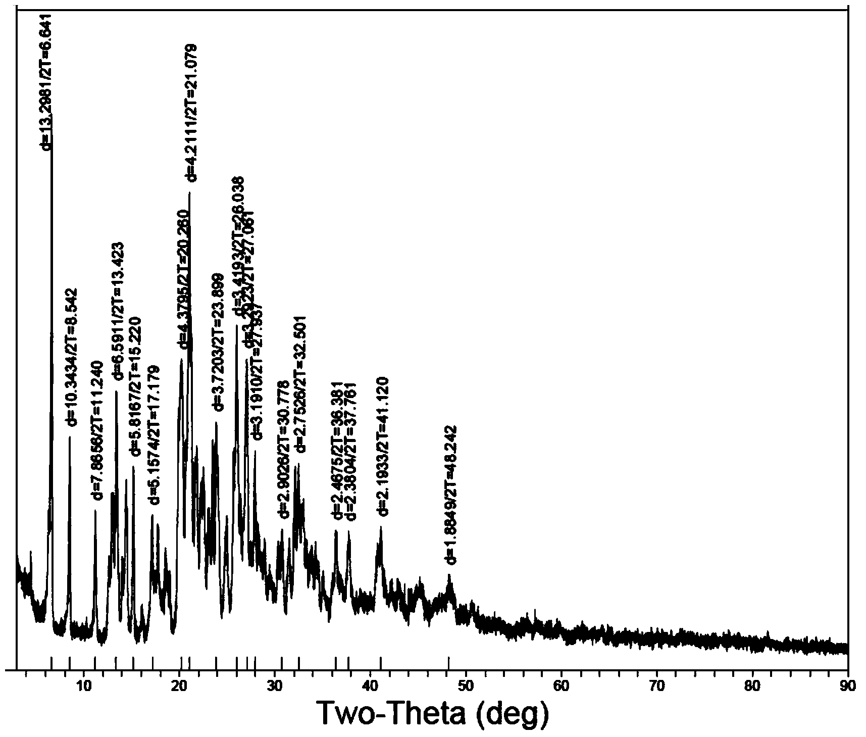 Doxofylline hemihydrate