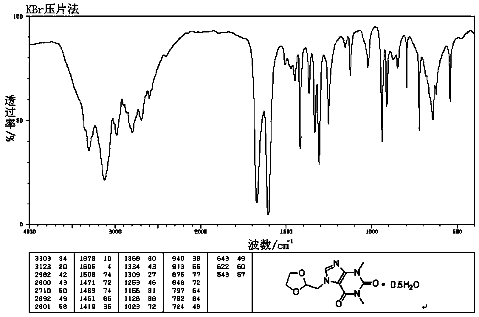 Doxofylline hemihydrate