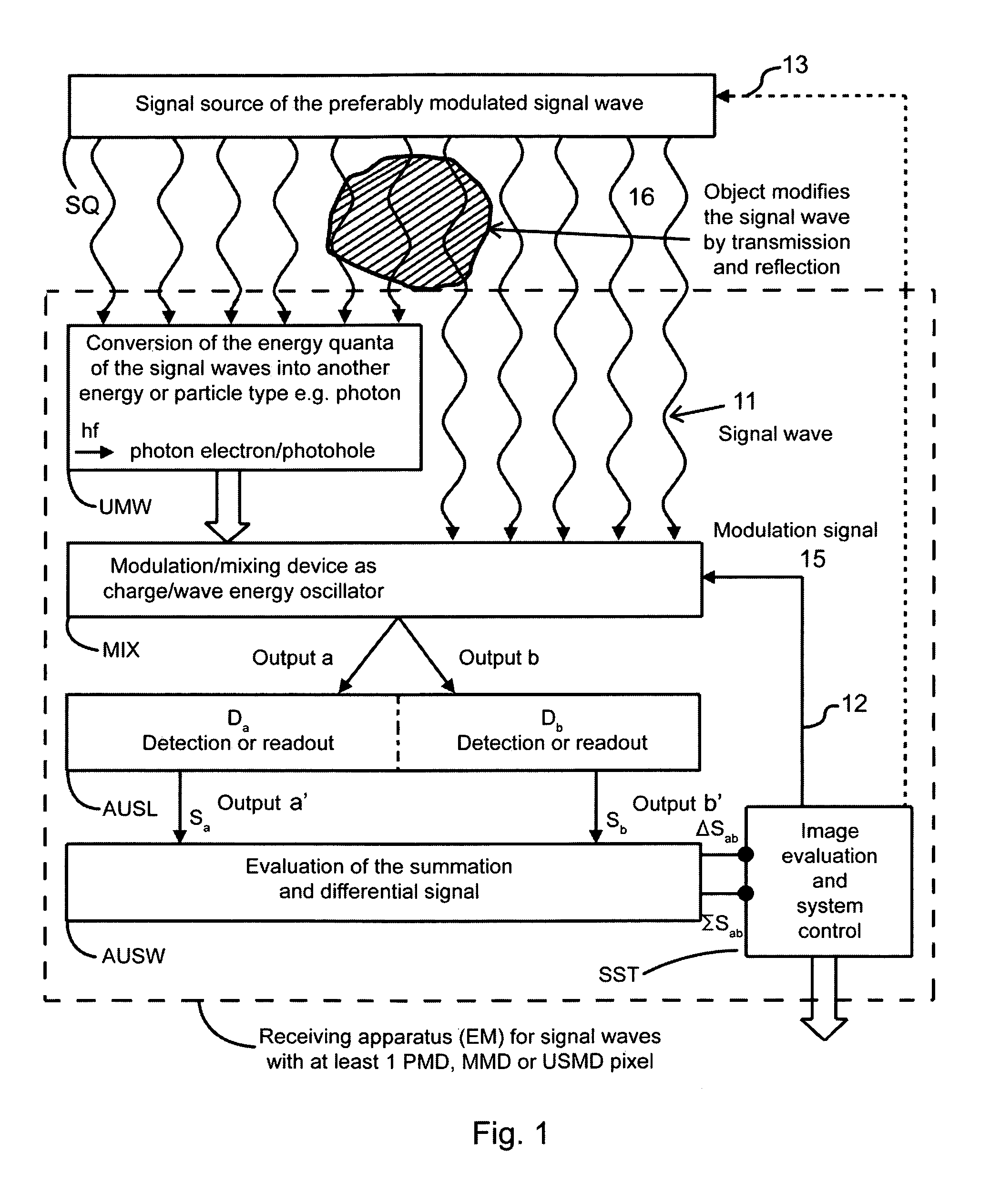 Method and device for detecting and processing signal waves