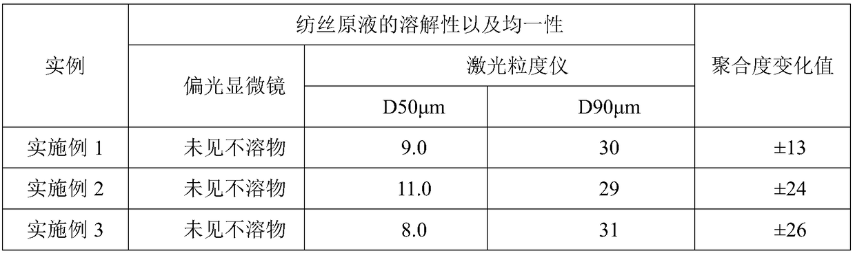 A kind of activation method of cellulose pulp