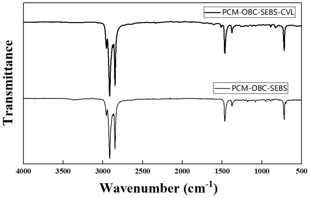 Reversible thermochromic shape-stabilized phase change functional material and preparation method thereof