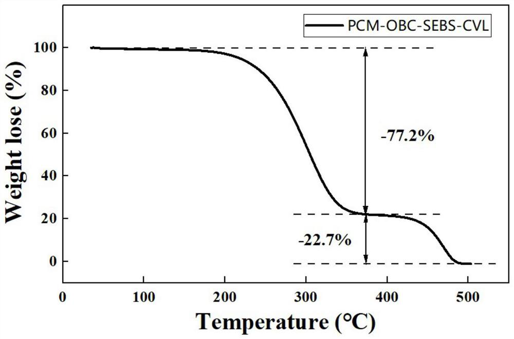 Reversible thermochromic shape-stabilized phase change functional material and preparation method thereof