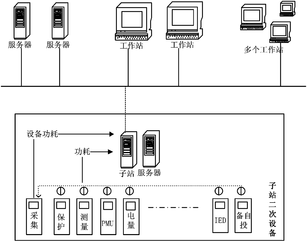 Method for prewarning and monitoring failures of secondary equipment of power system