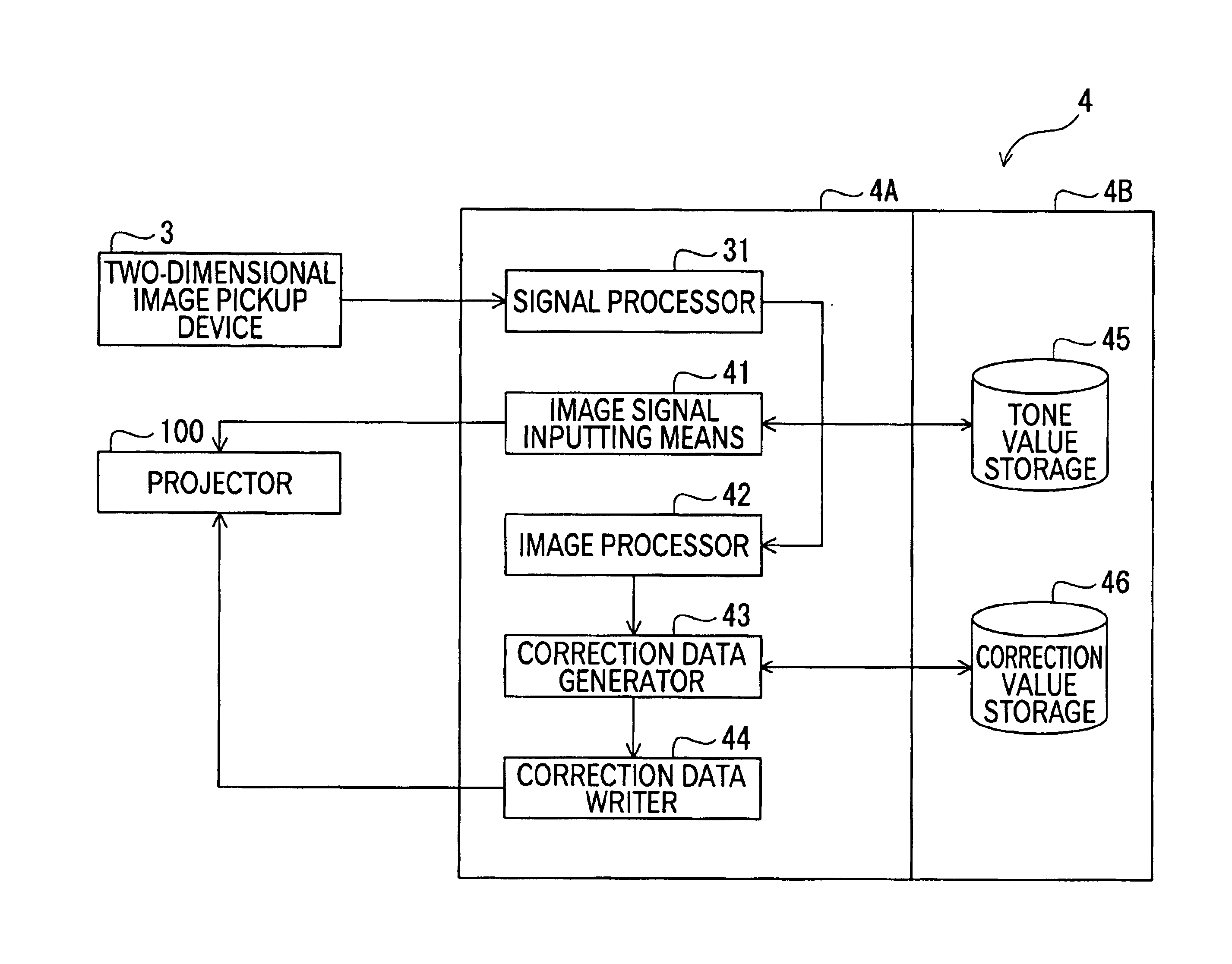 Image adjuster of projector and image adjusting method of image display