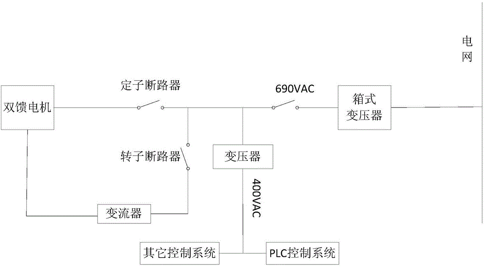 A wind power generating set and its method for realizing low-voltage ride-through protection