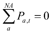 Calculation method and system for security constrained unit commitment of alternating current and direct current hybrid power grid