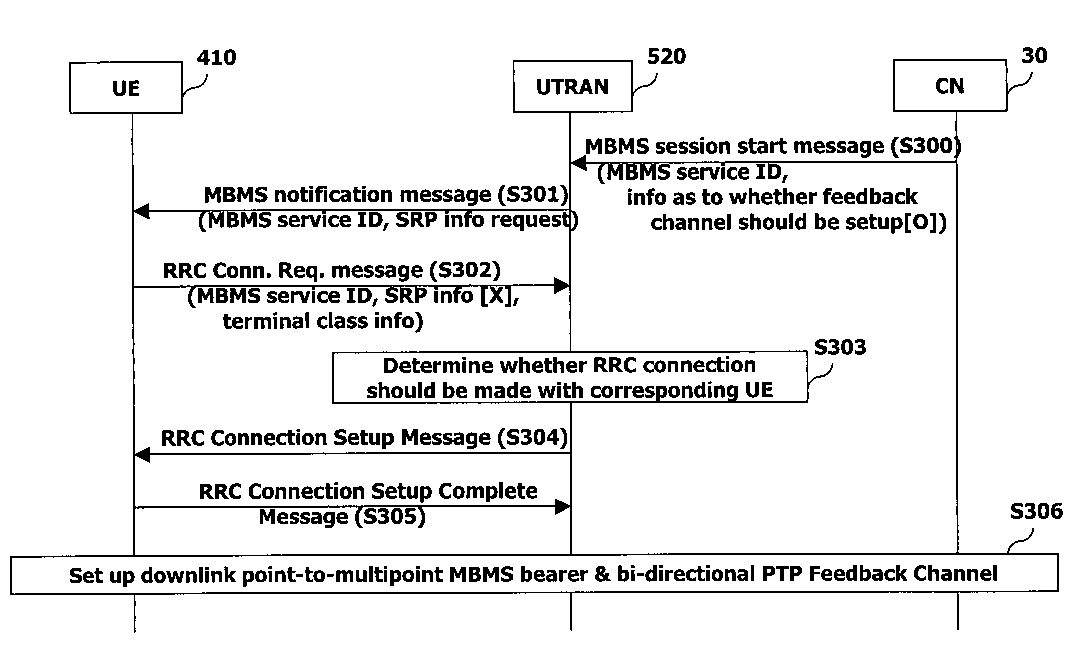 Apparatus and method for establishing feedback in a broadcast or multicast service