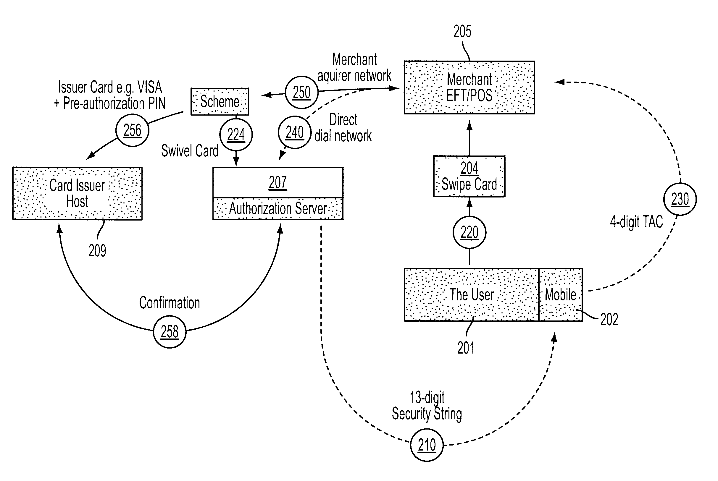 Systems and methods for identity verification for secure transactions