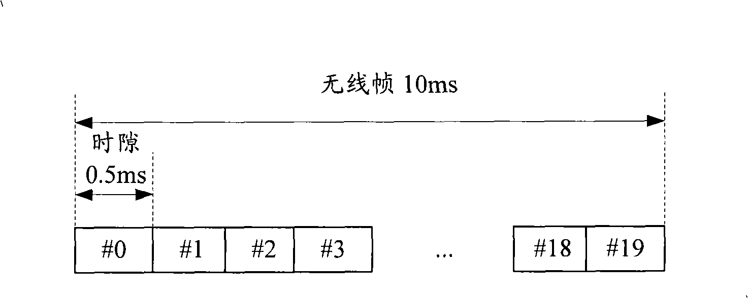 Method and device for transmitting accidental access channel pilot frequency