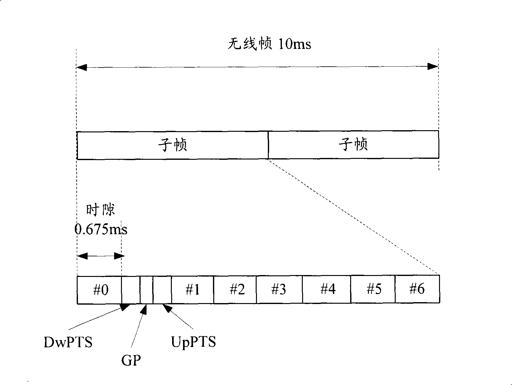 Method and device for transmitting accidental access channel pilot frequency