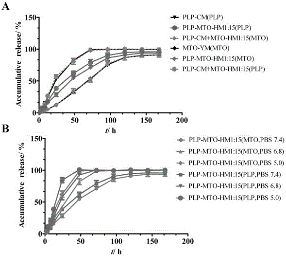 Technology for preparing double-loaded or multi-loaded liposome through liposome fusion induction