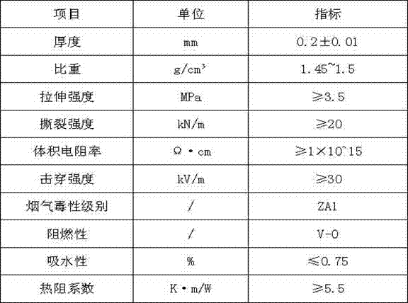 Hydrocarbon substance aging resisting instrument cable for petrochemical plant and manufacturing method thereof