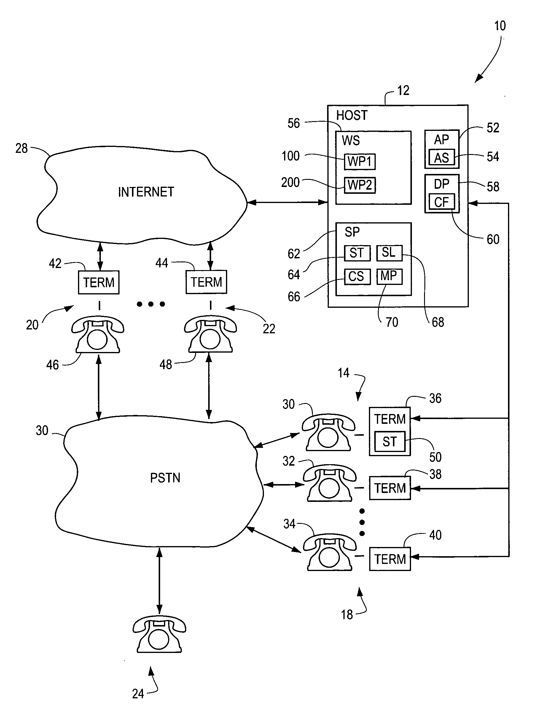 Automatic scheduling system