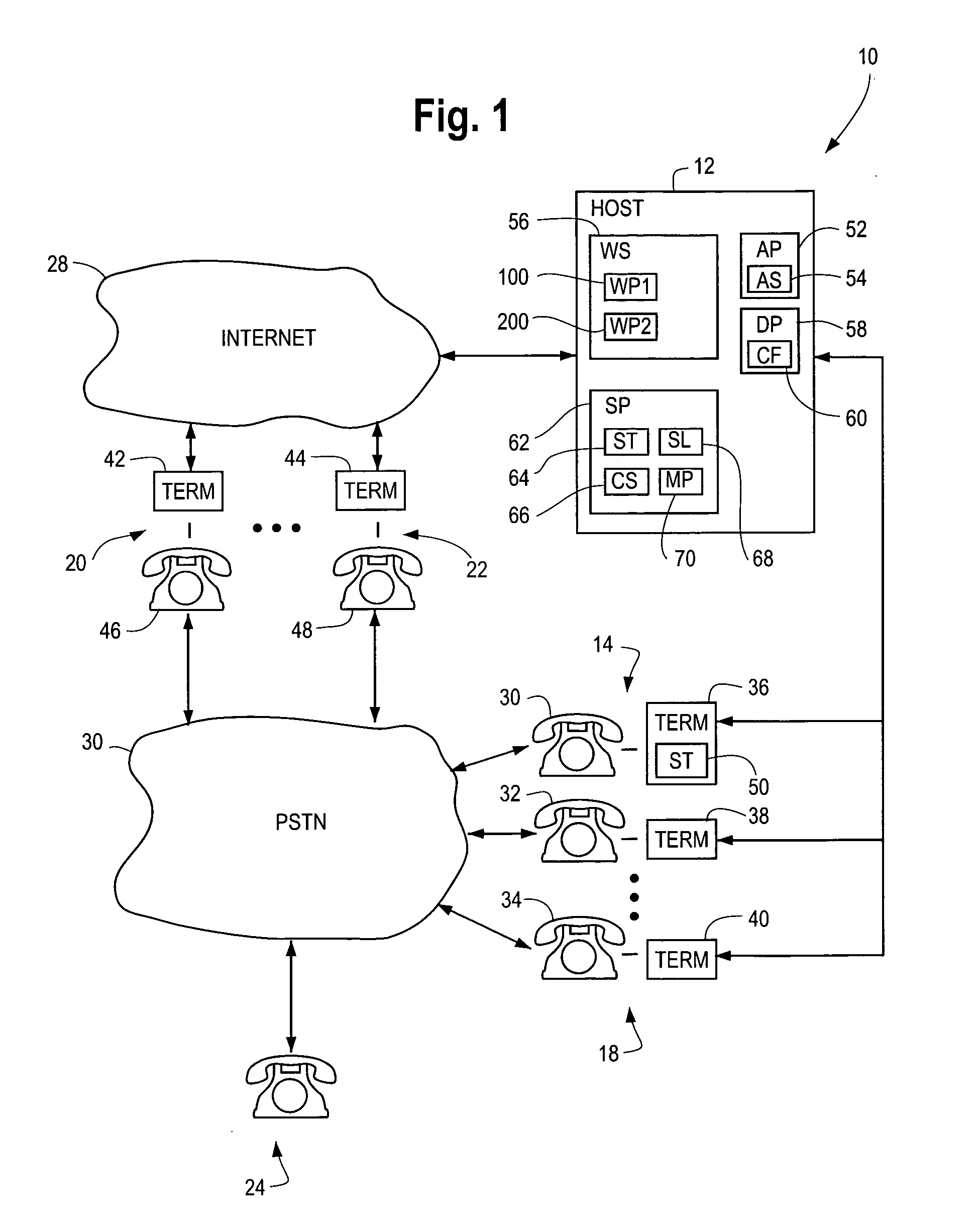 Automatic scheduling system