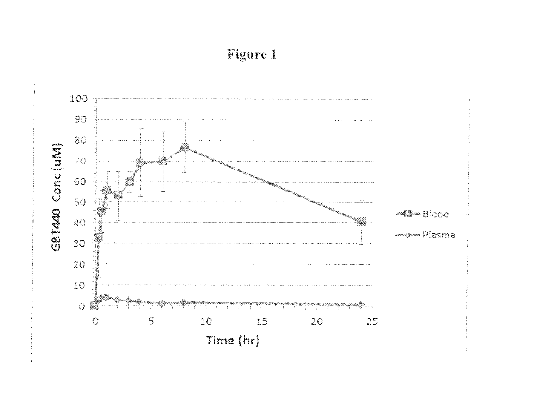 Compounds and uses thereof for the modulation of hemoglobin