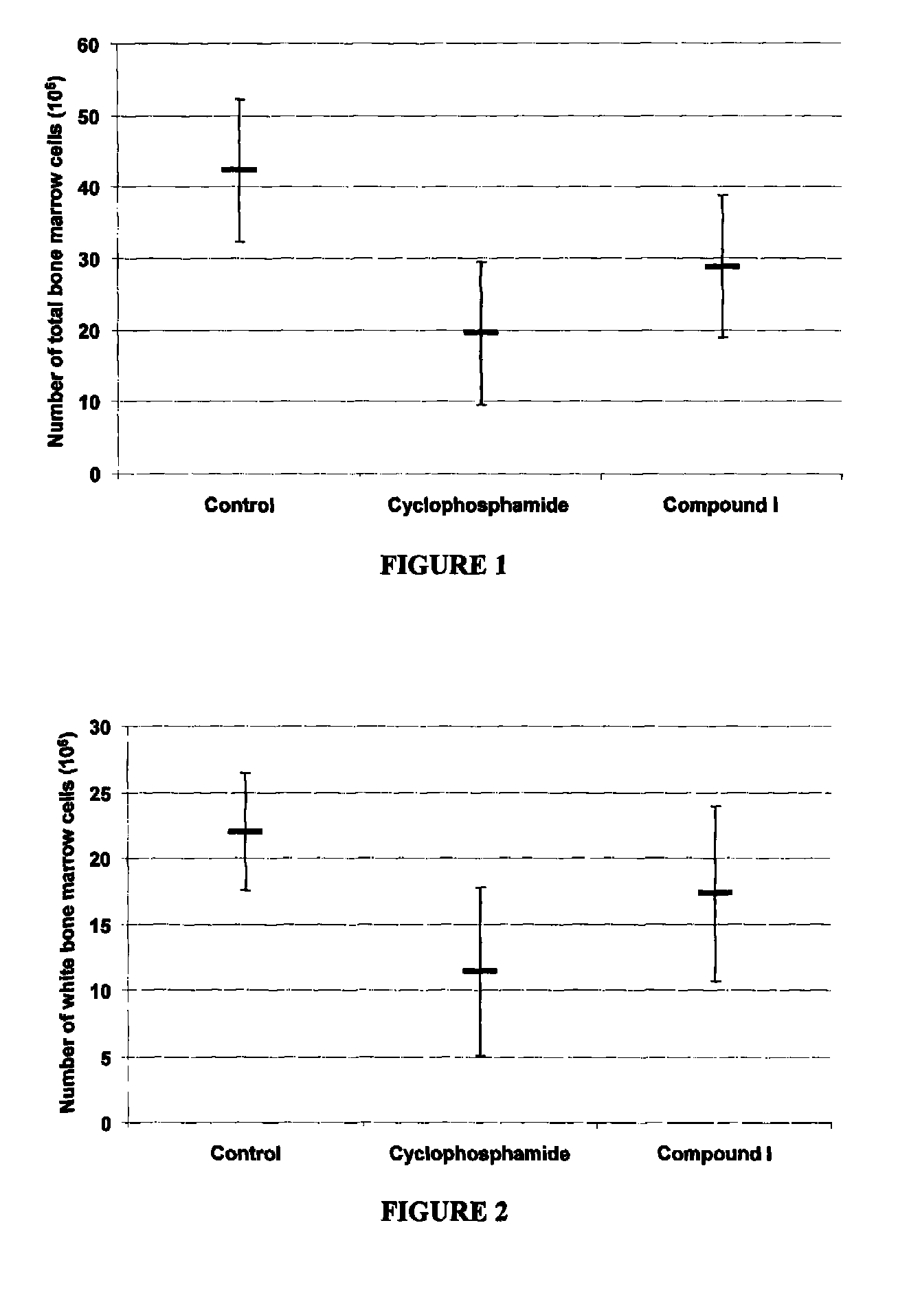 Salts of 3-pentylphenylacetic acid and pharmaceutical uses thereof