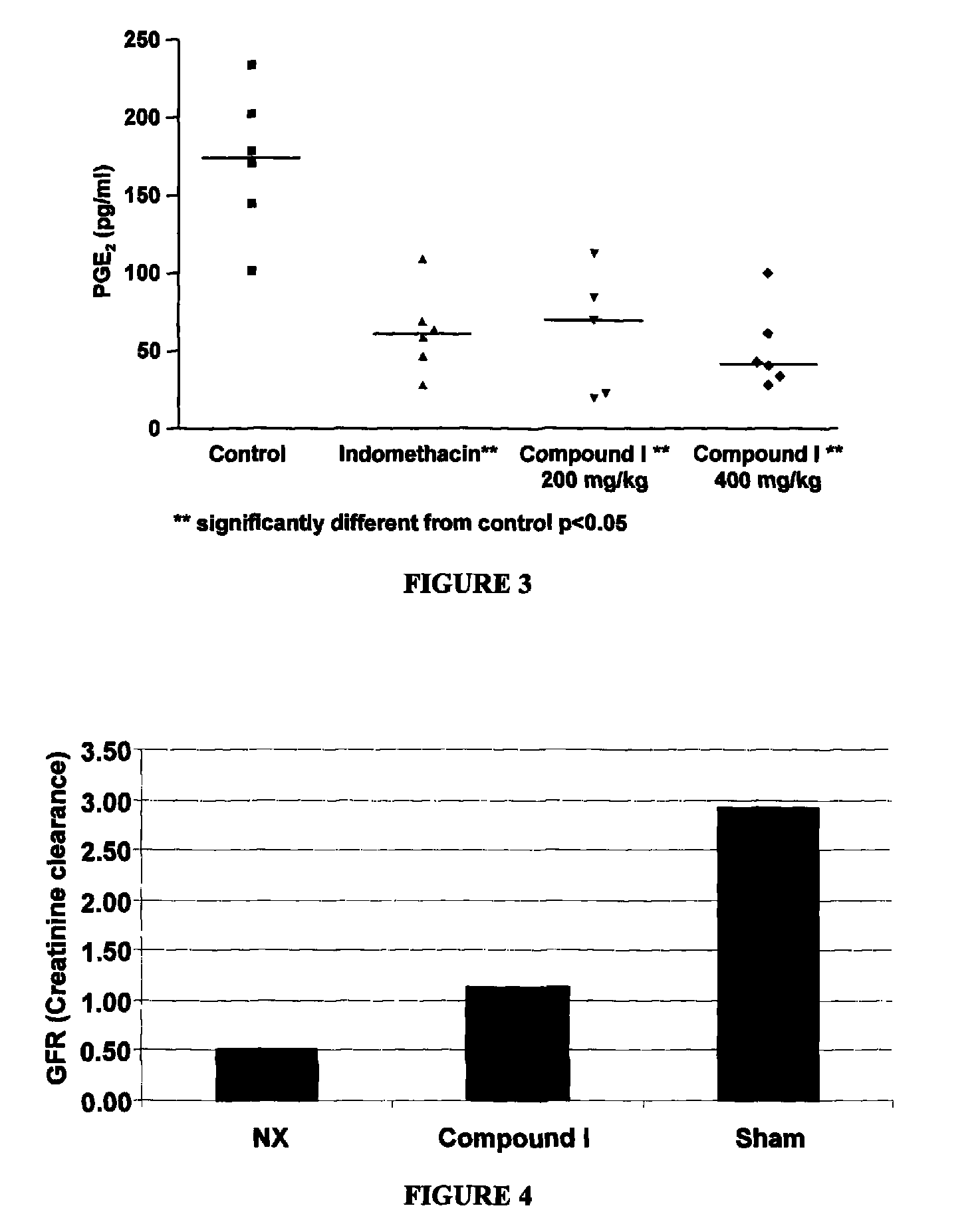 Salts of 3-pentylphenylacetic acid and pharmaceutical uses thereof