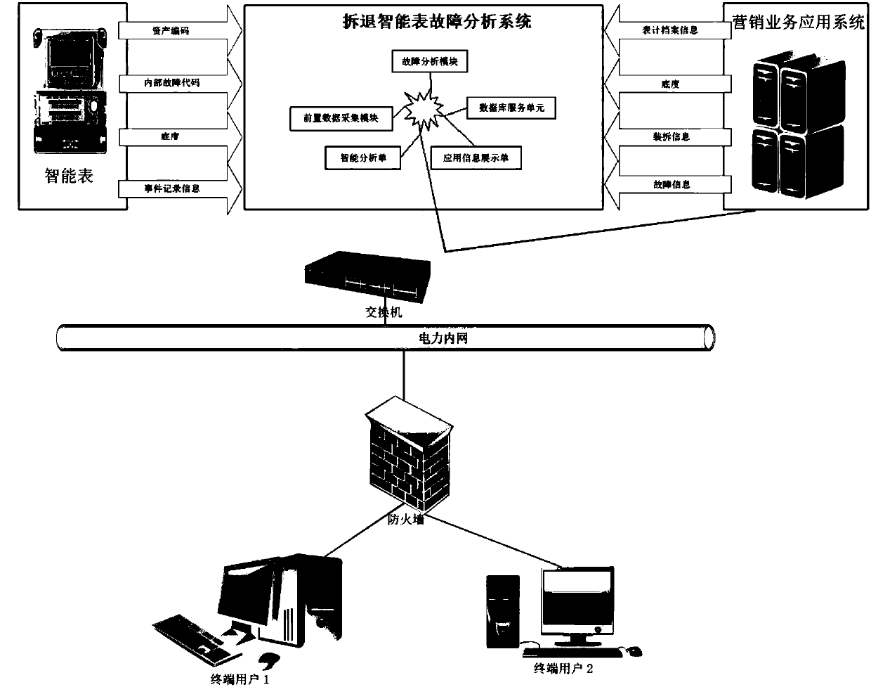 Quality supervision and management platform based on dismounted and returned intelligent meter assembly line device