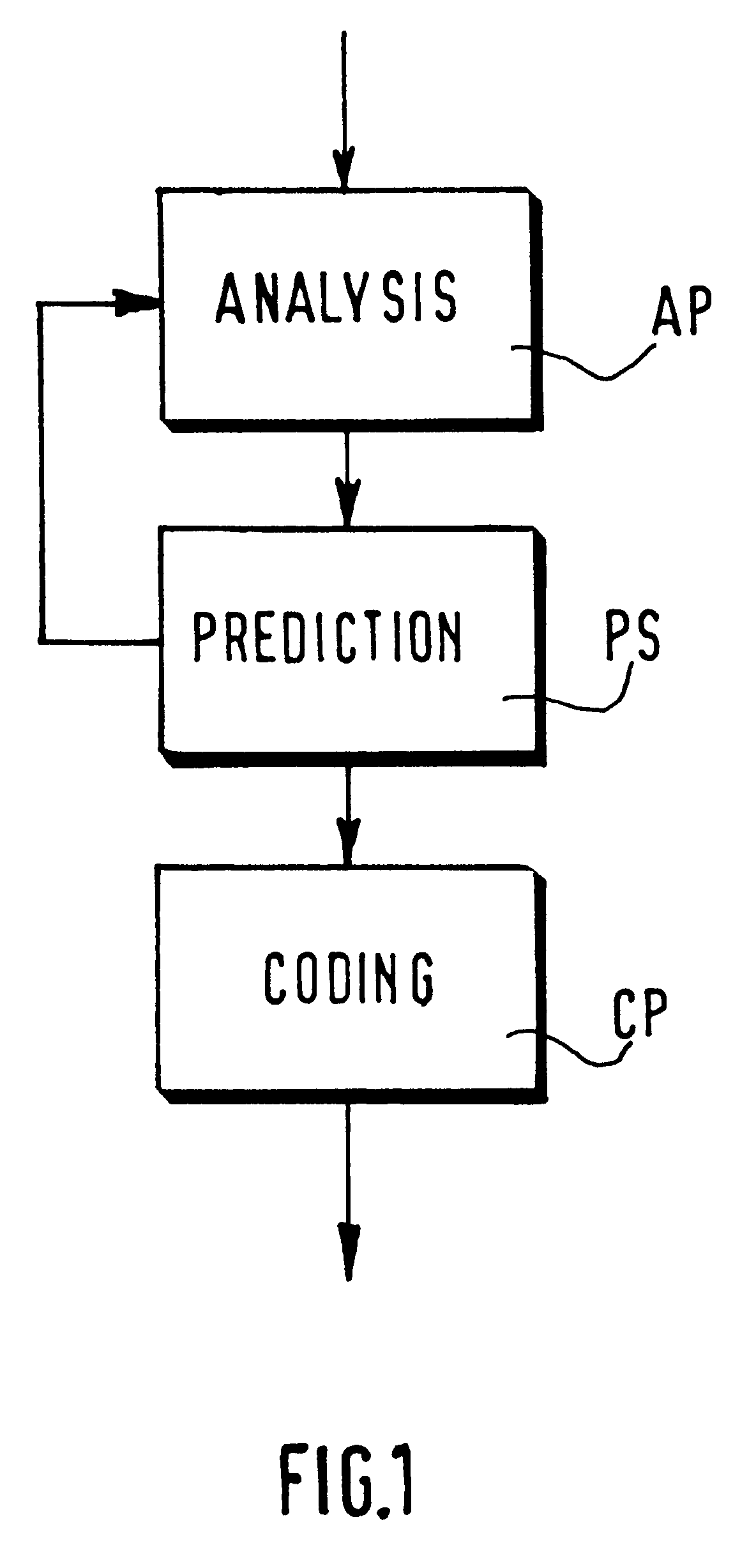 Video coding method and corresponding video coder