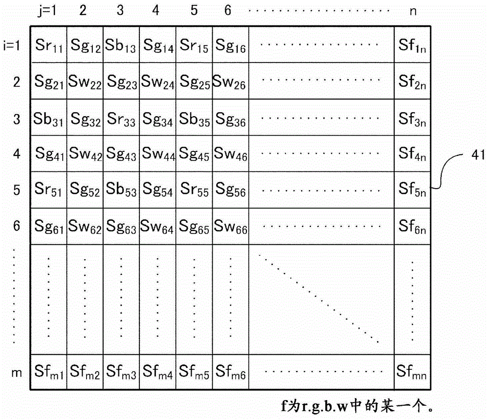 Image Processing Device