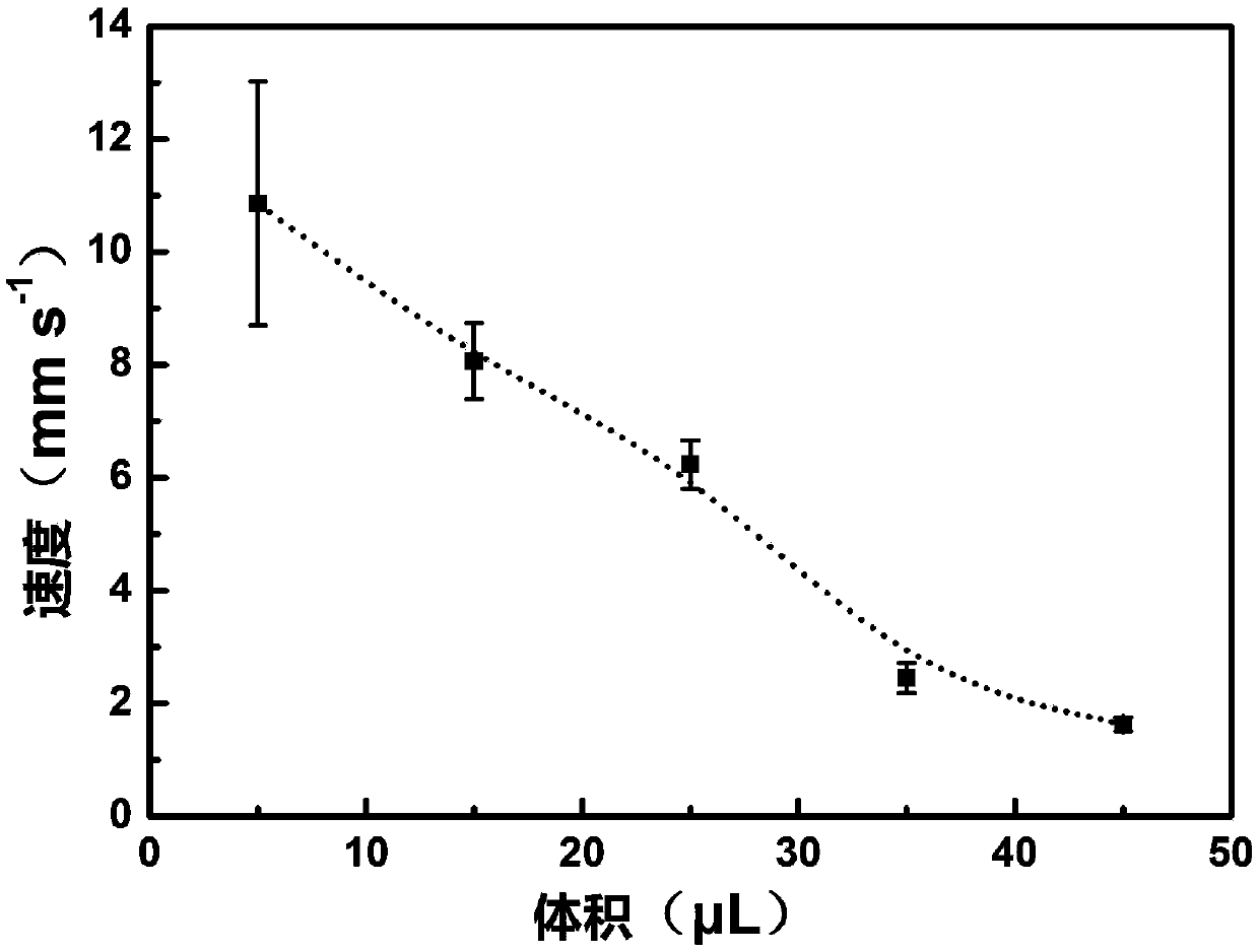 Magnetic liquid marble and light control method thereof