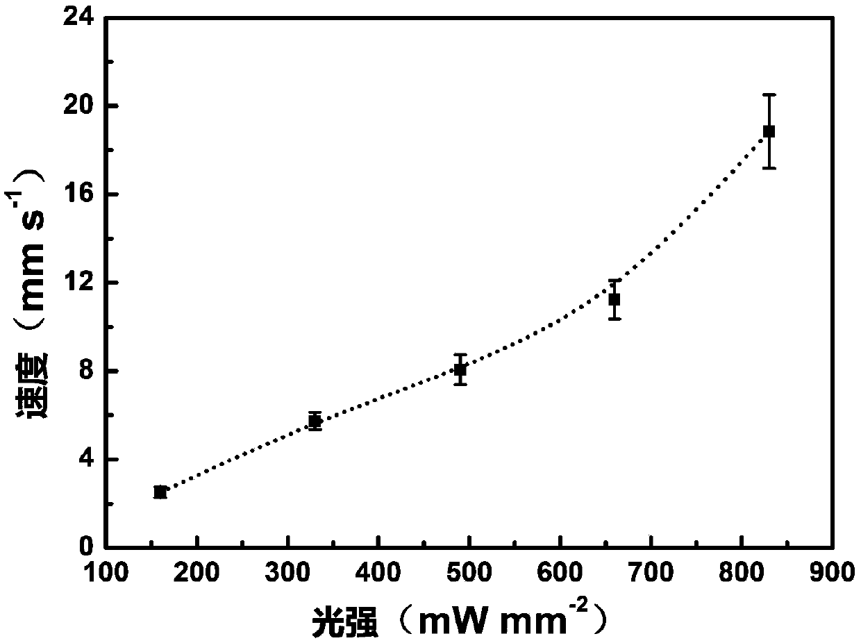 Magnetic liquid marble and light control method thereof