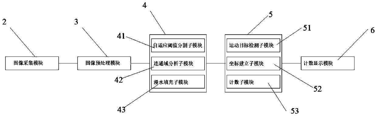 High-pole embroidery ball detecting and counting system based on machine vision