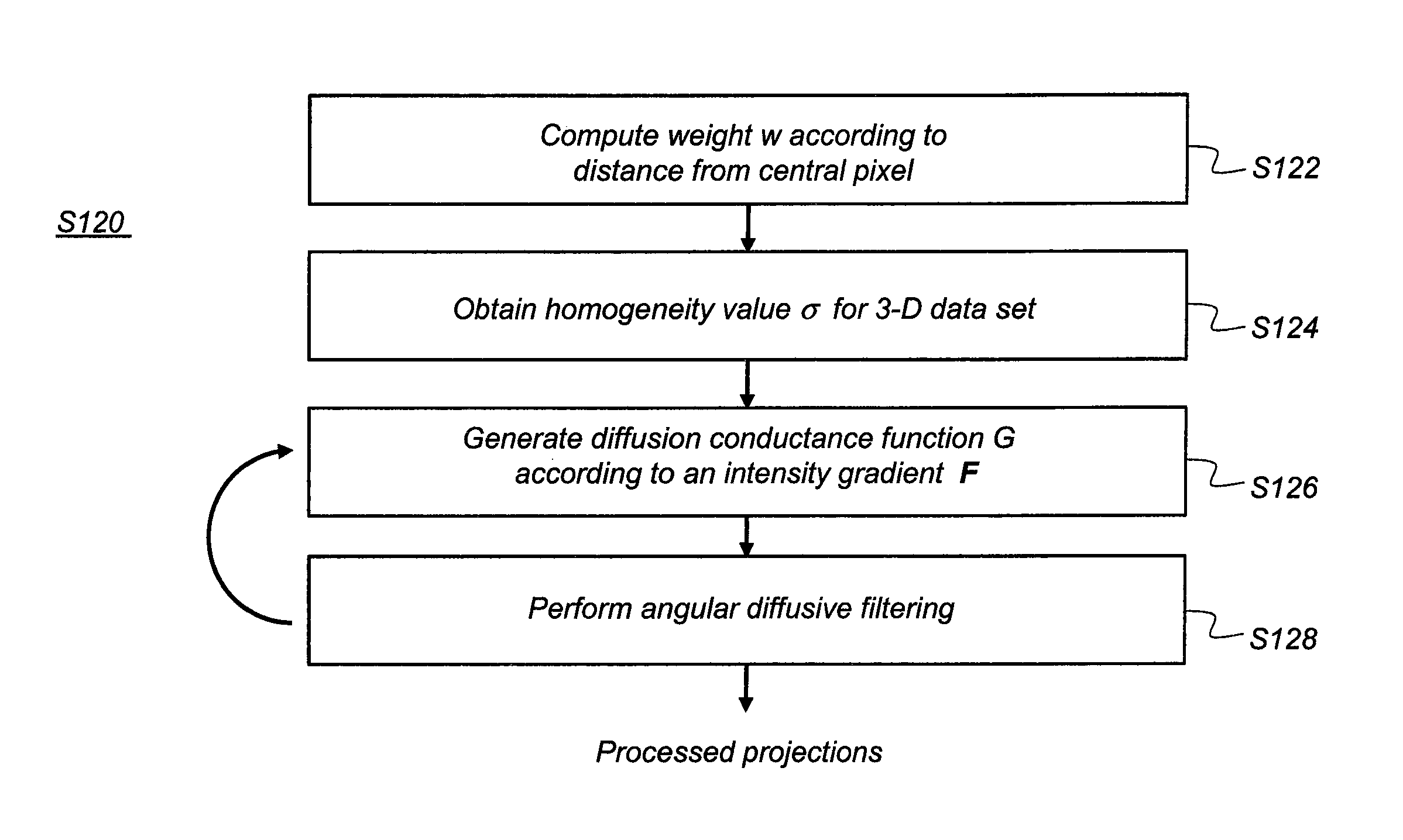 Noise suppression in cone beam CT projection data