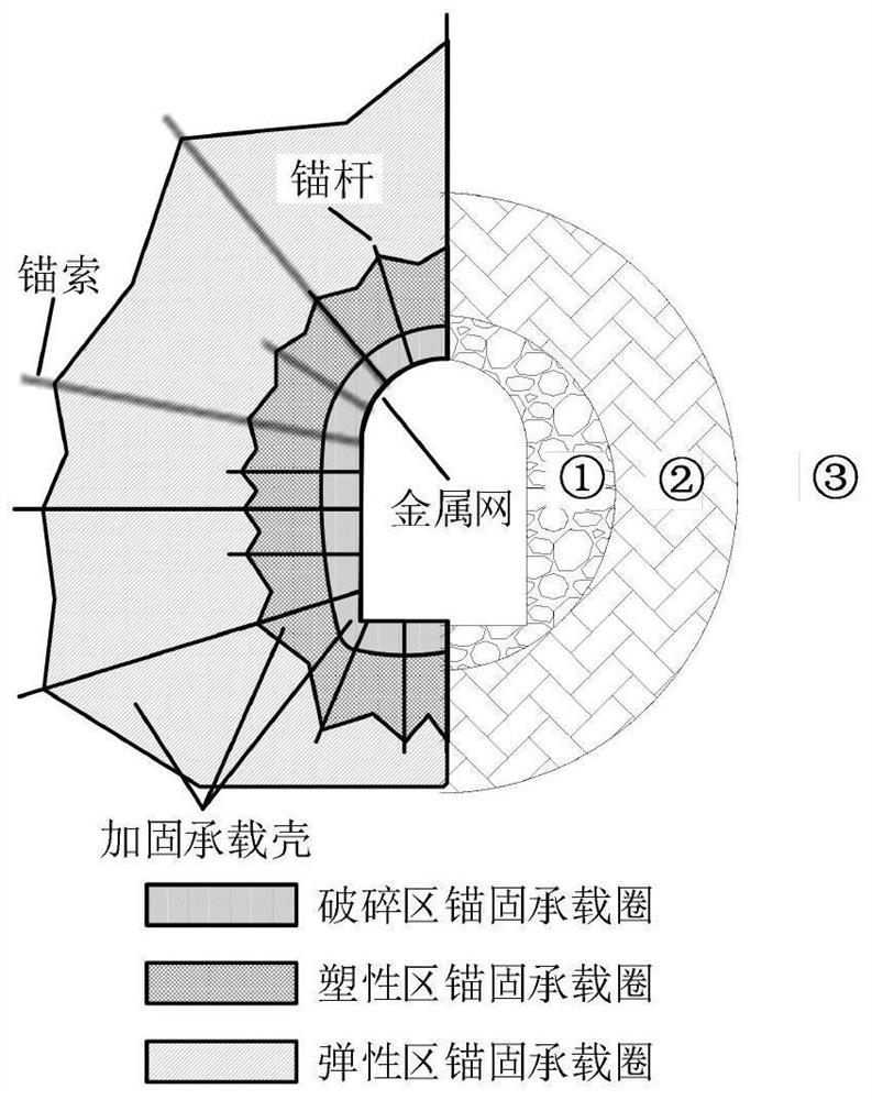 Three-shell collaborative supporting method for surrounding rock of deep well large-section roadway and chamber group