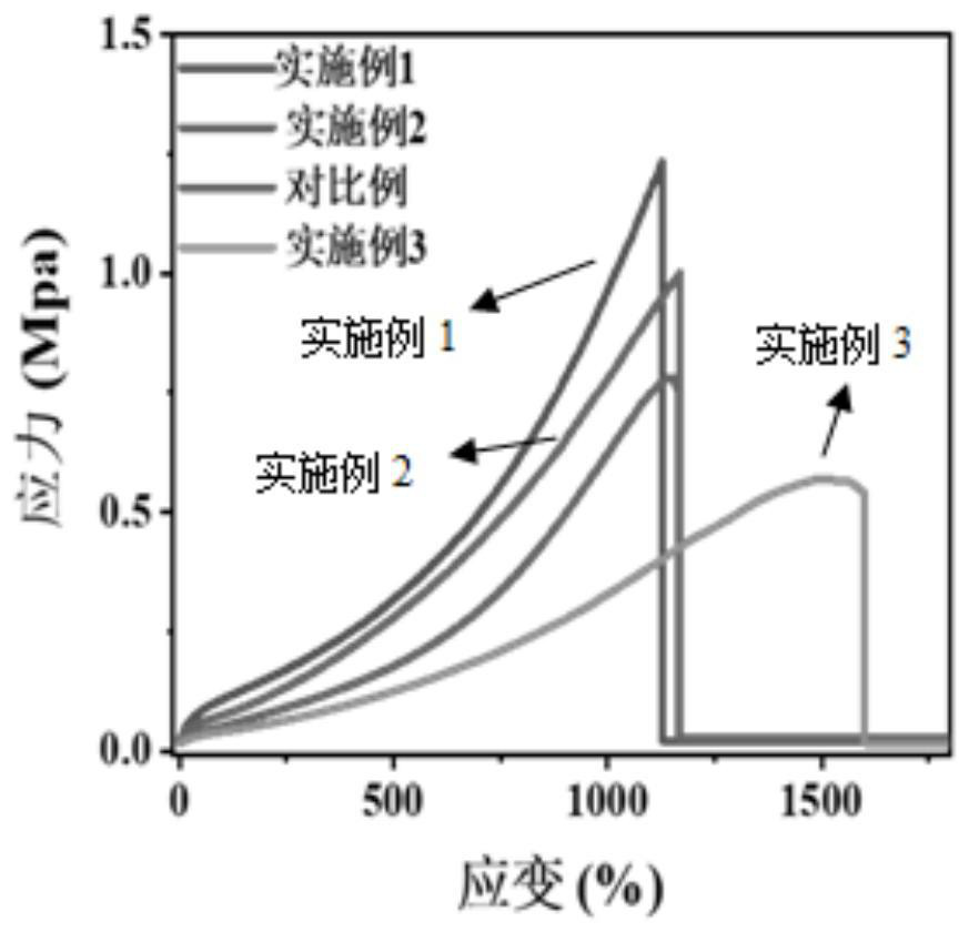 A kind of polymer molecular cluster nanocomposite catalytic material and its preparation method and application