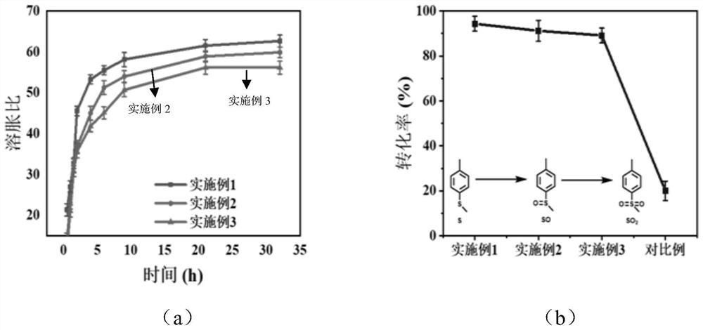 A kind of polymer molecular cluster nanocomposite catalytic material and its preparation method and application