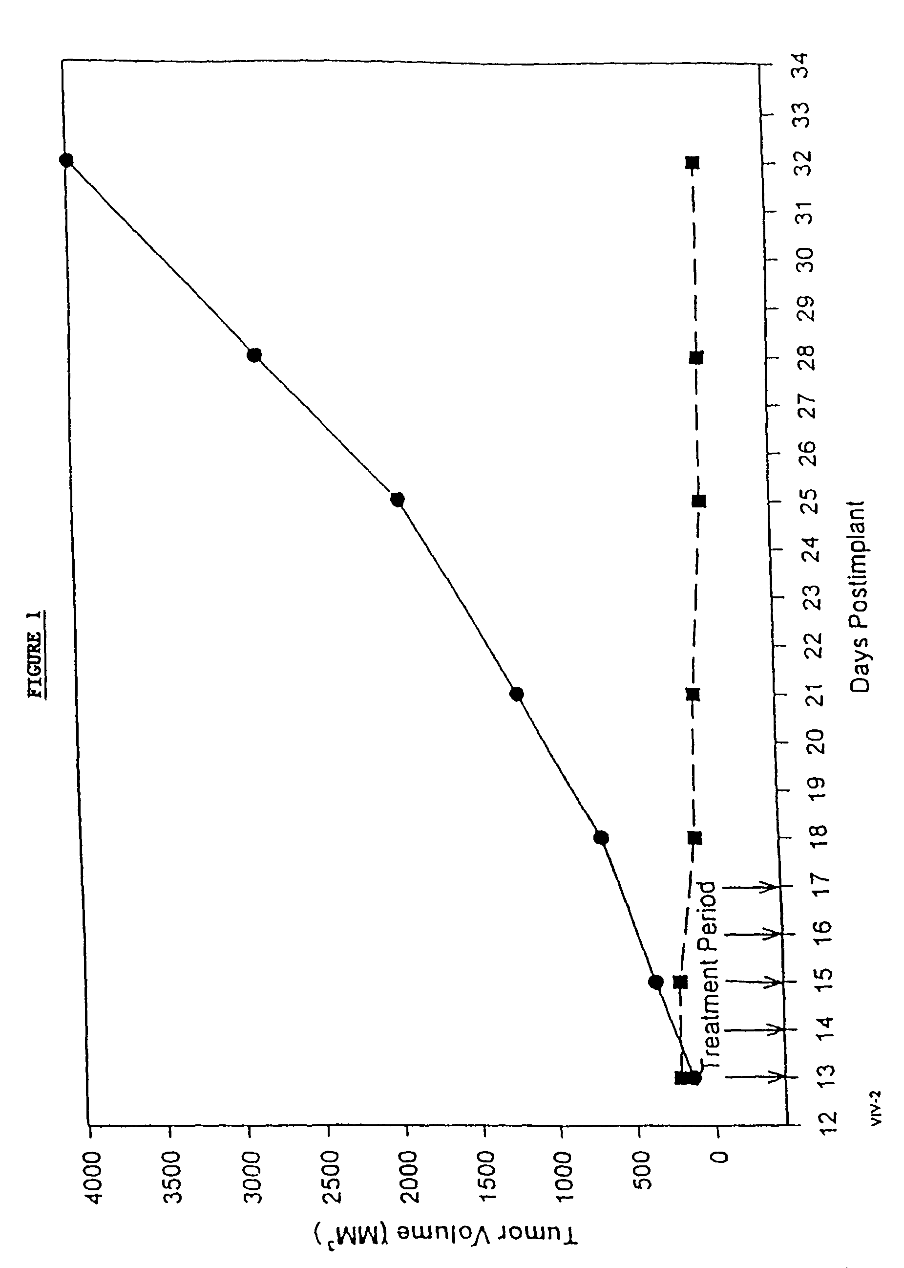 Formulations of pharmacological agents, methods for the preparation thereof and methods for the use thereof