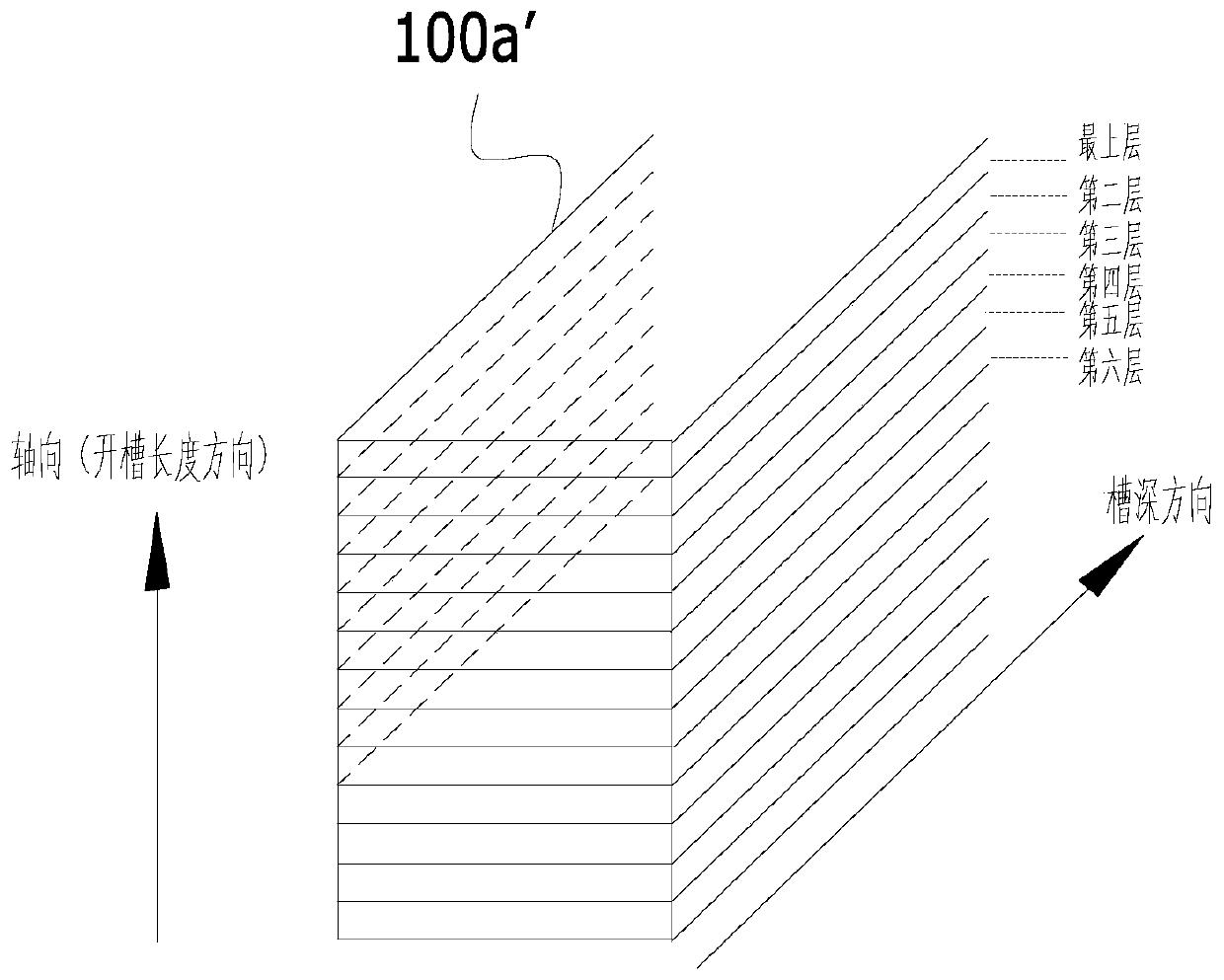 Liquid-insulated rotary baking curing device and method for armature