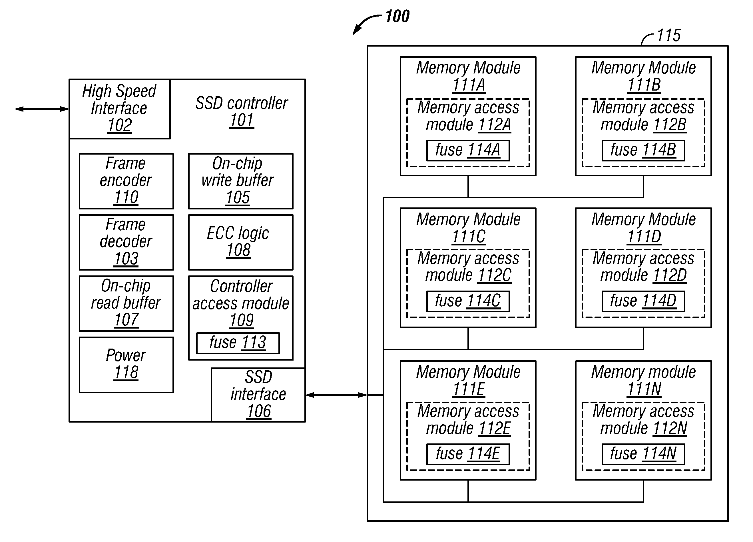 Blocking Write Acces to Memory Modules of a Solid State Drive