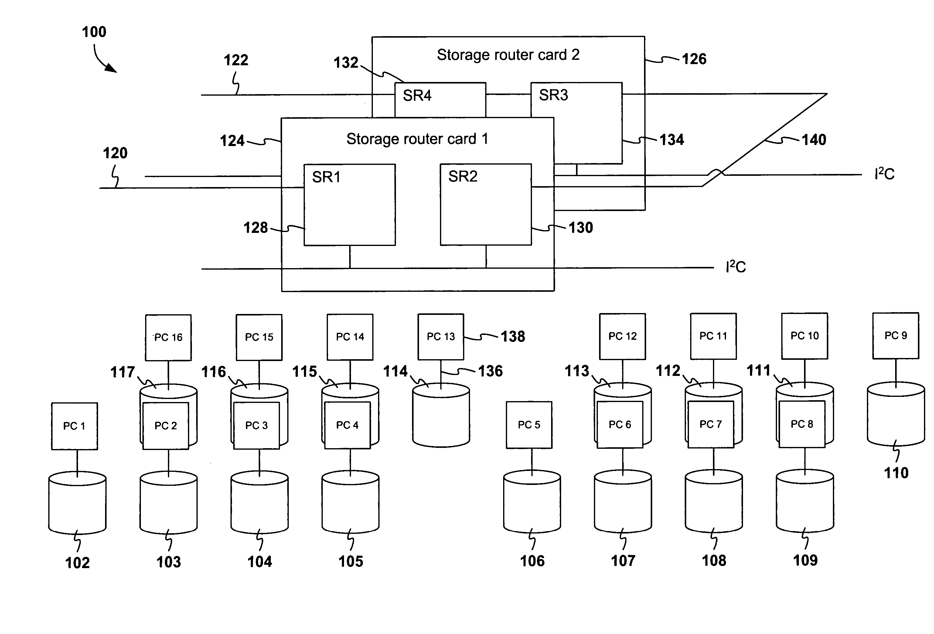 Management of error conditions in high-availability mass-storage-device shelves by storage-shelf routers