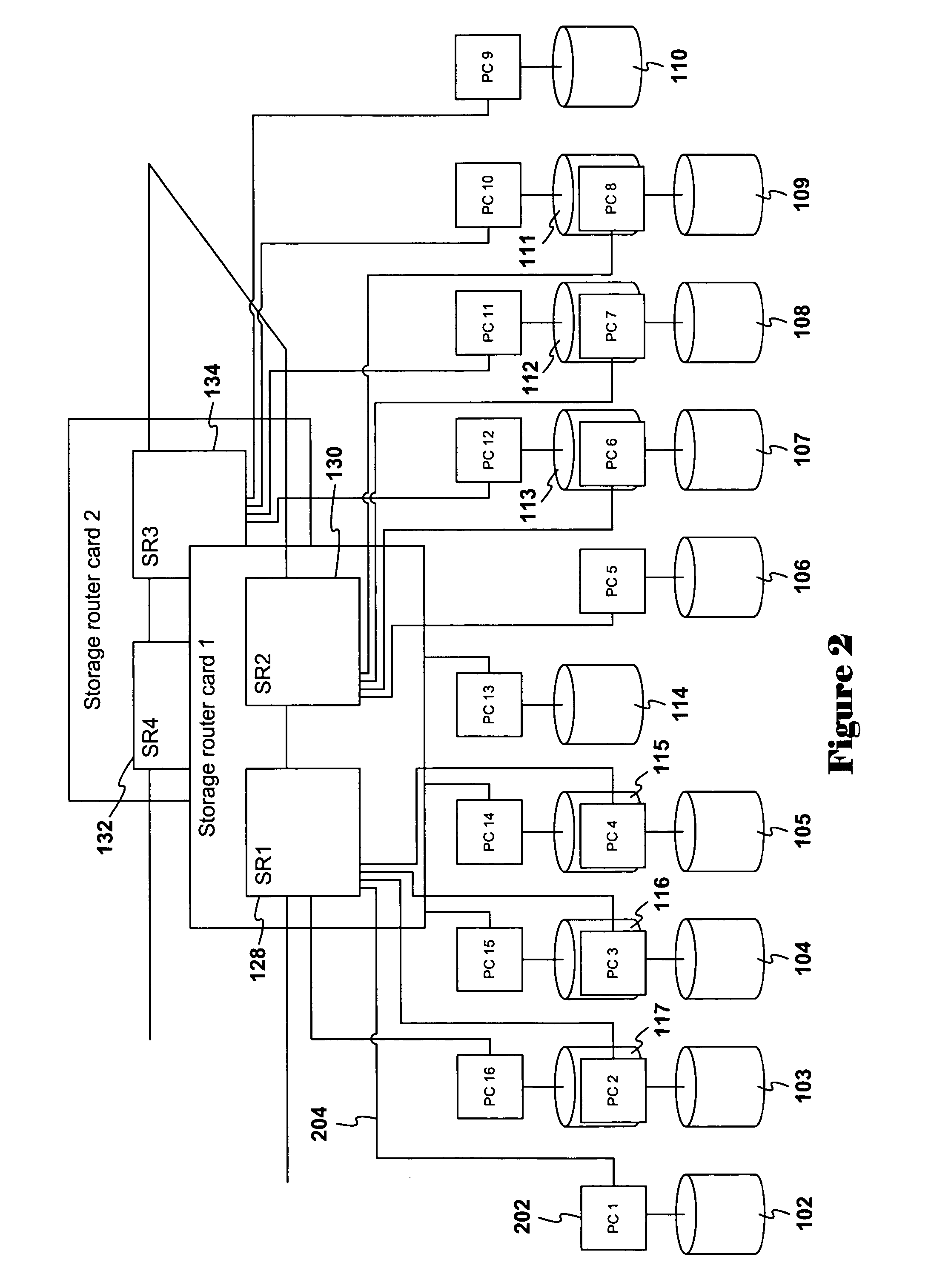 Management of error conditions in high-availability mass-storage-device shelves by storage-shelf routers