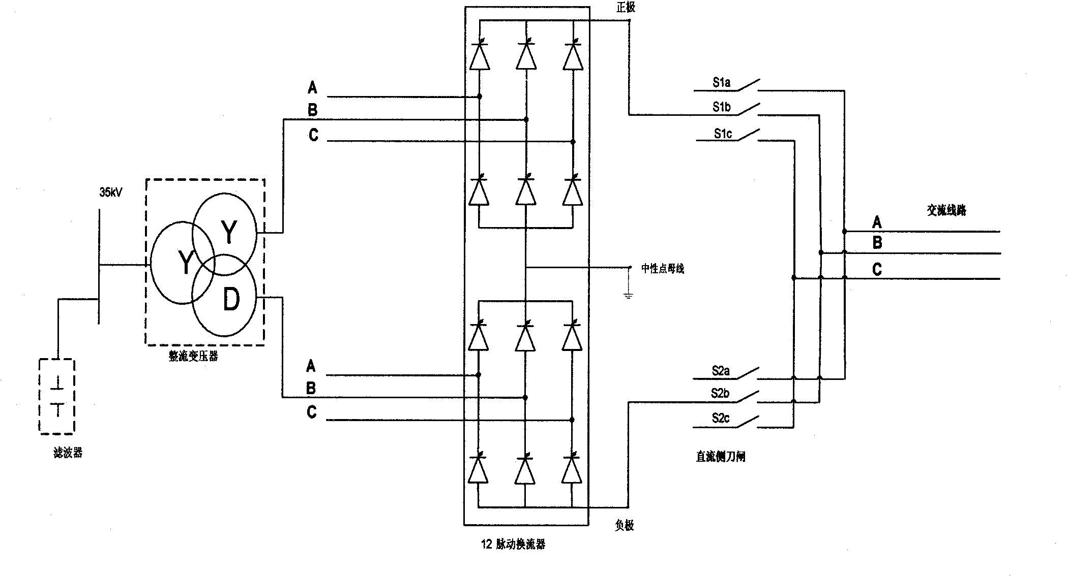 Setting method of DC de-icing major loop