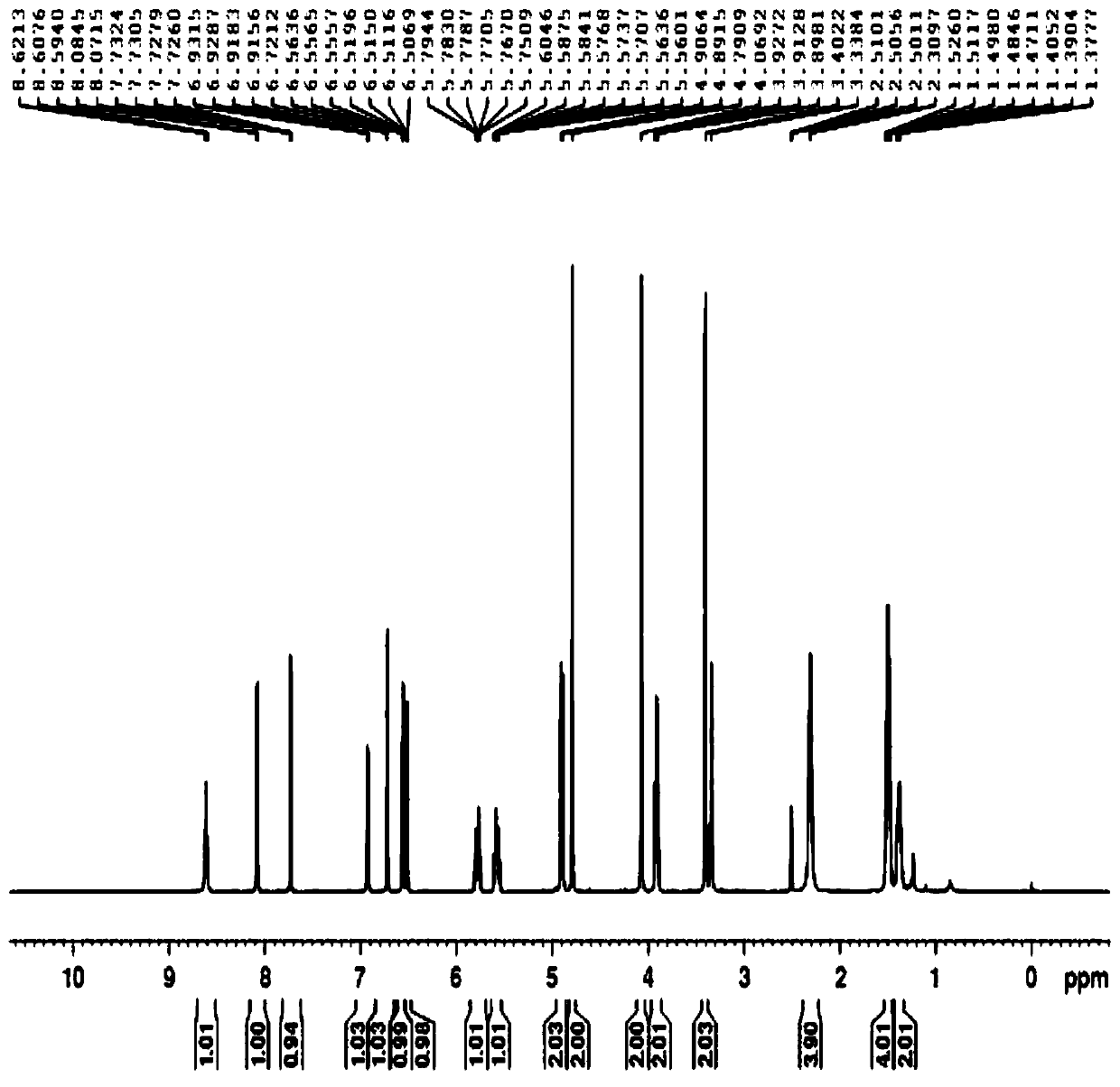 A kind of synthetic method of lafutidine oxidation impurity