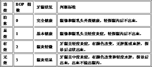 Rhizoma bletillae toothpaste and preparation process thereof