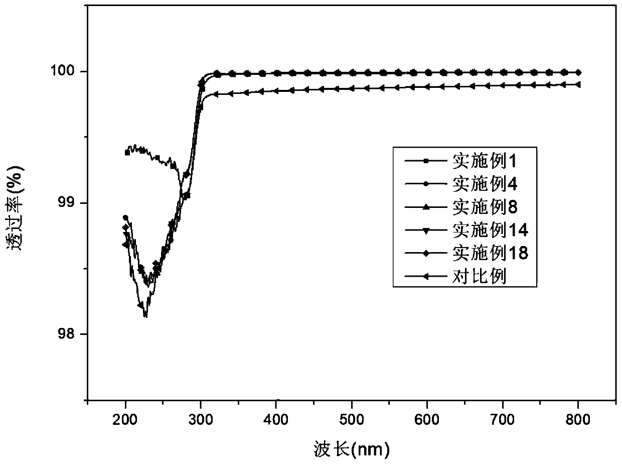 Application of plant oil-base waterborne polyurethane emulsion as styling product and hair styling product