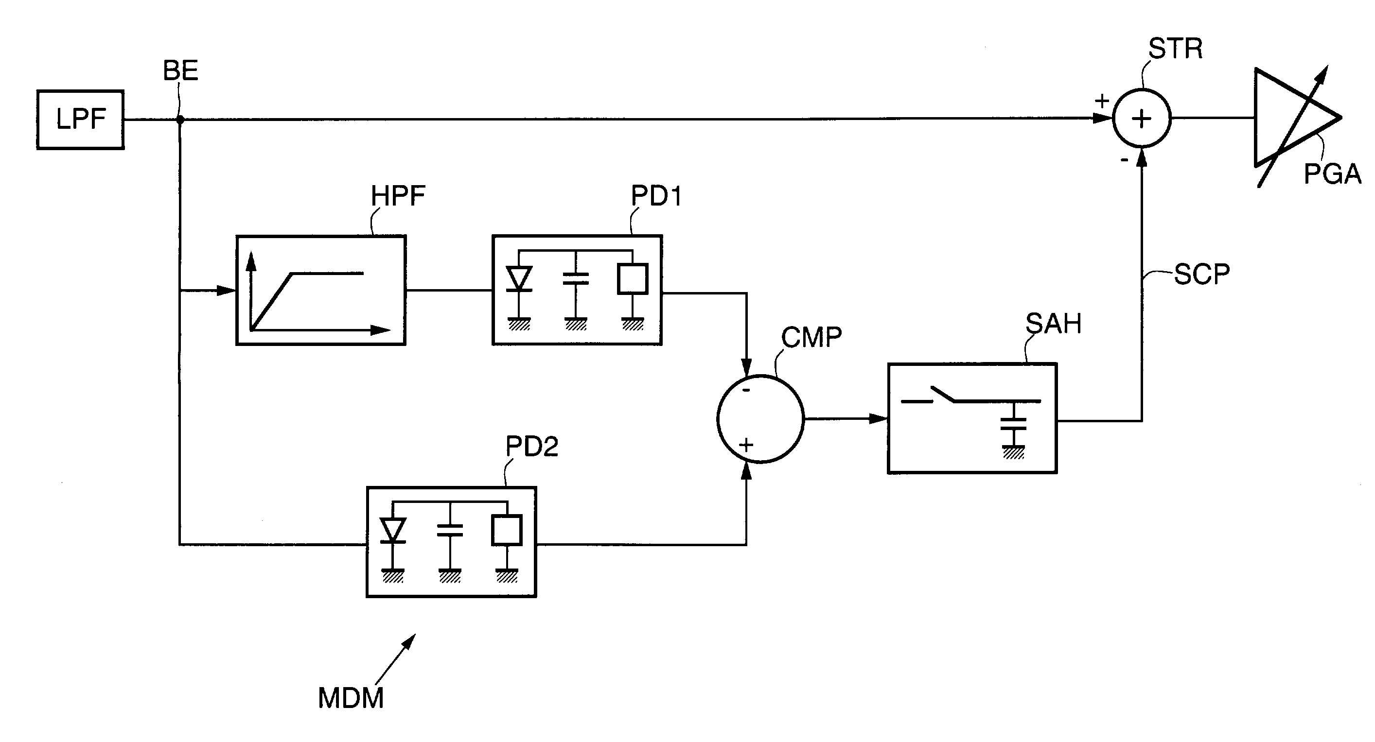 Direct-conversion receiver for a communication system using a modulation with non-constant envelope