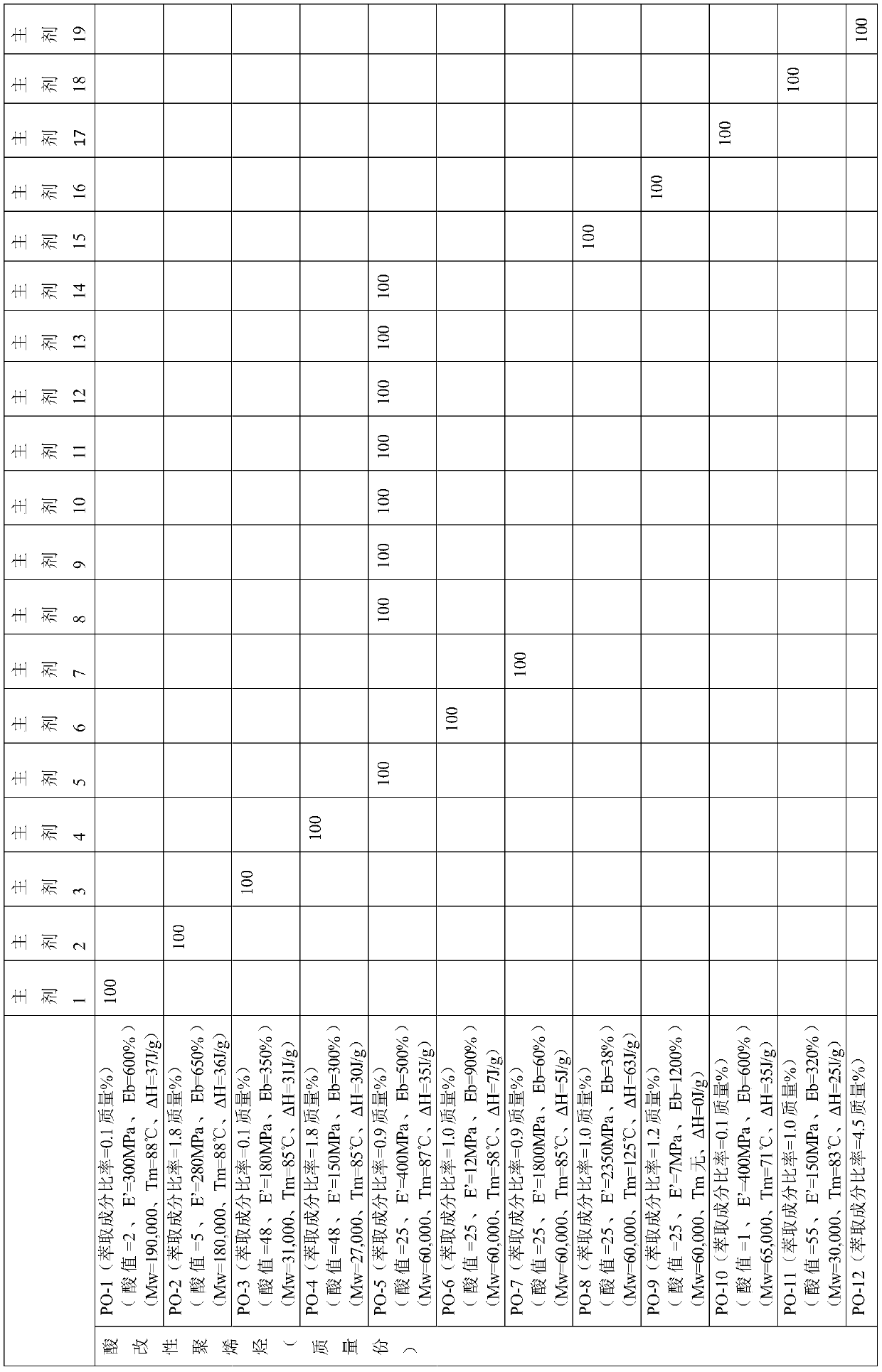 Polyolefin-based adhesive agent composition