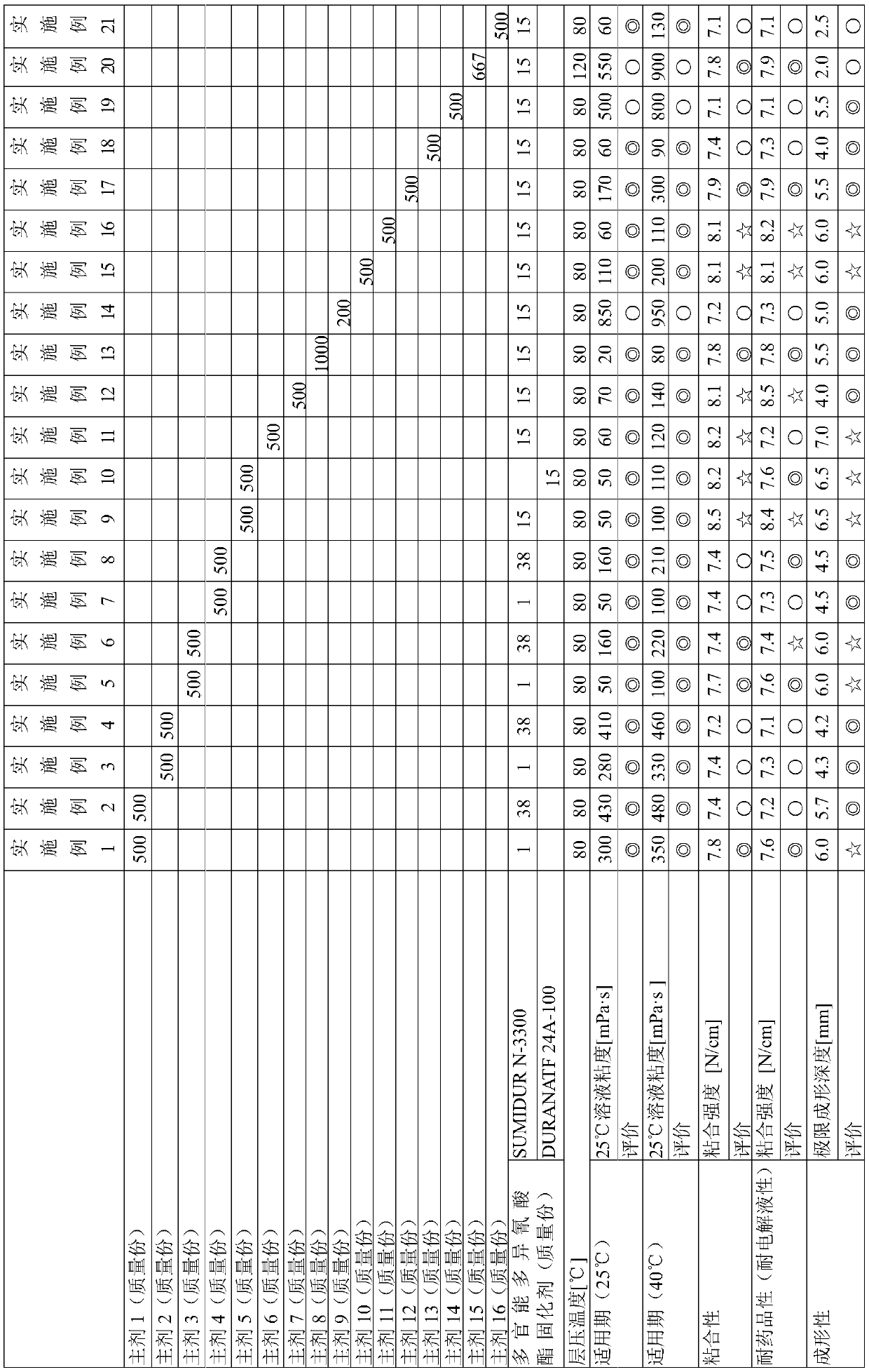 Polyolefin-based adhesive agent composition